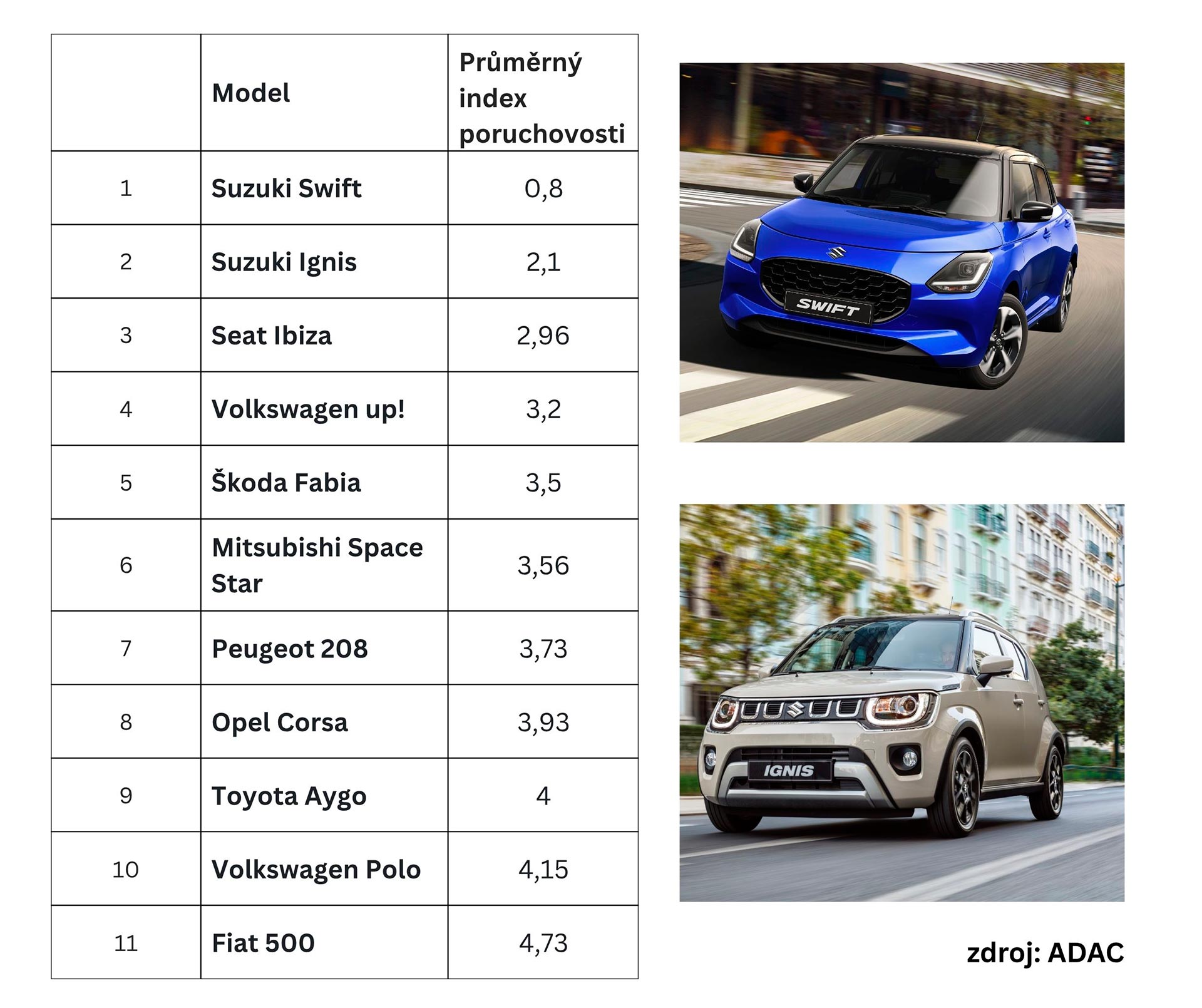 tabulka spolehlivosti