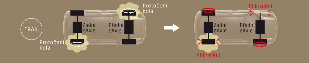 Režim trail elektromobilu