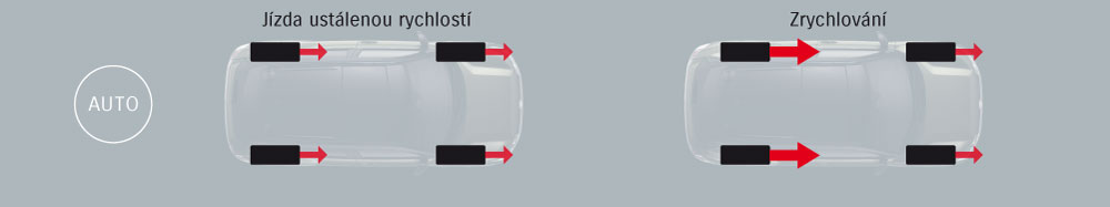 Režim auto elektromobilu